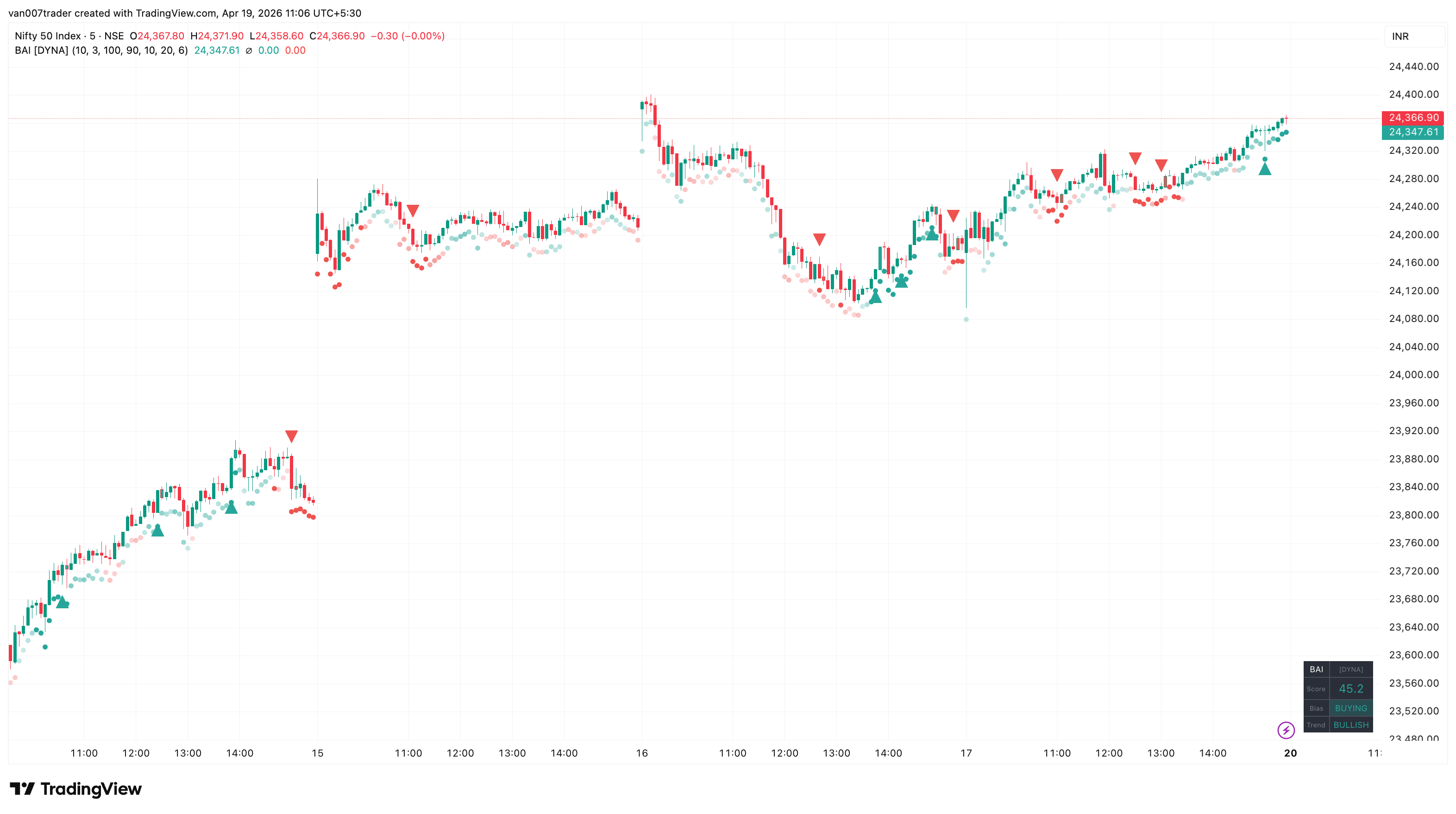 Bid-Ask Imbalance Proxy screenshot