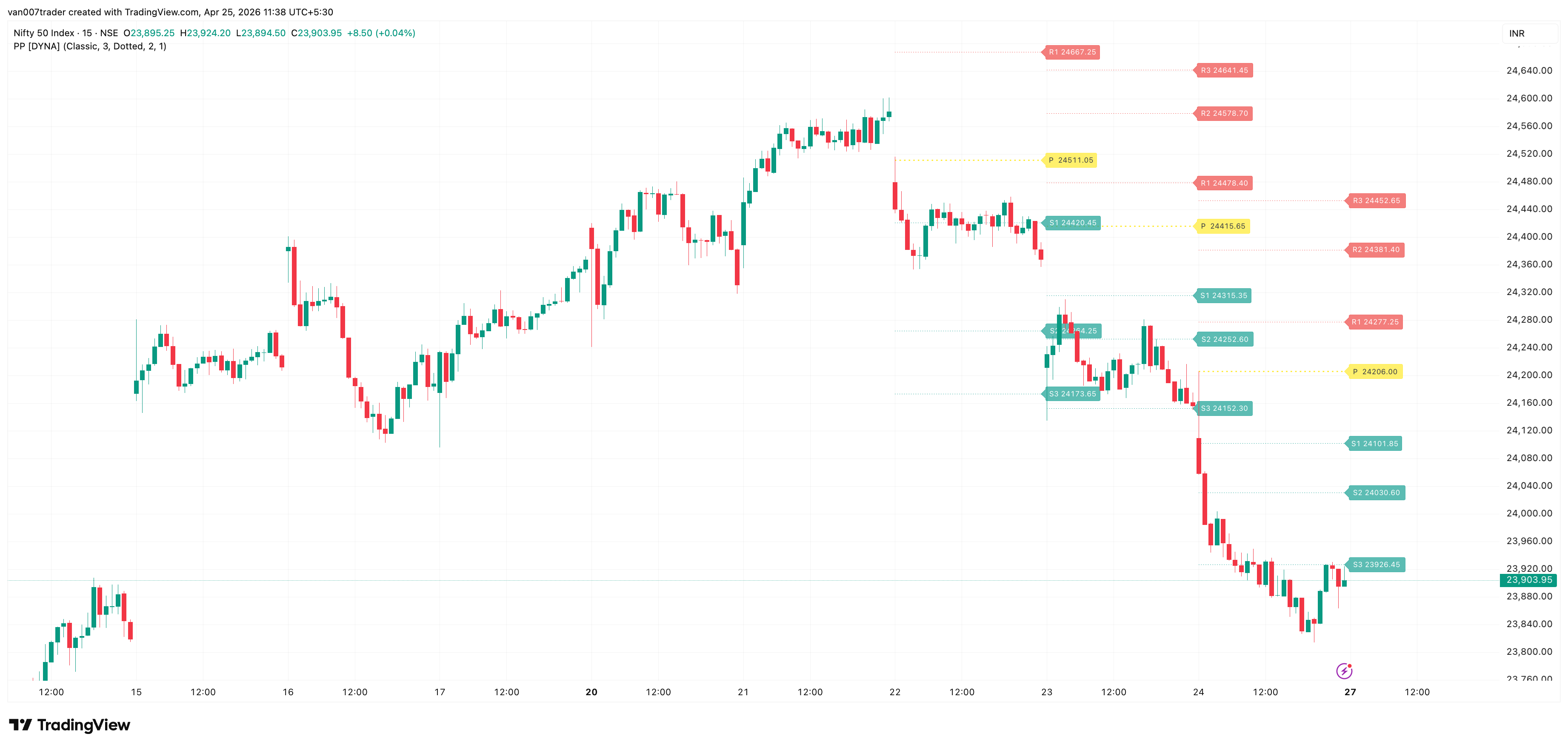 Intraday Pivot Points screenshot