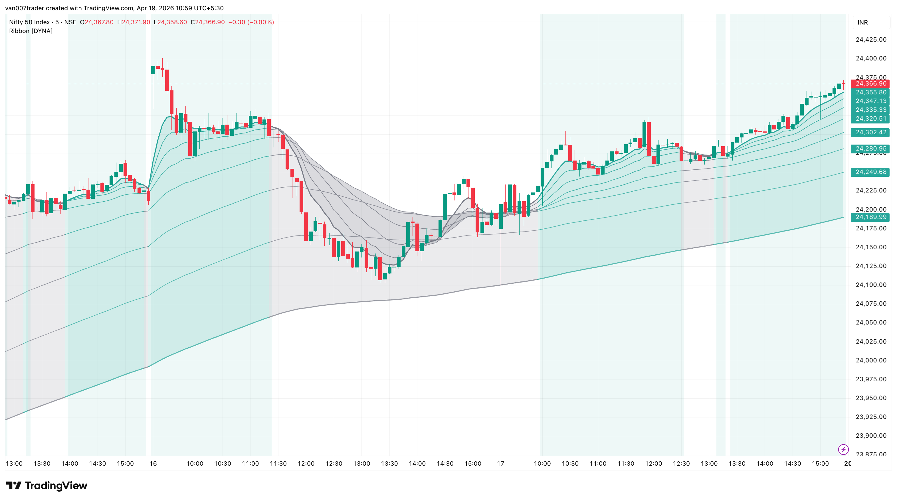 Intraday Trend Ribbon screenshot