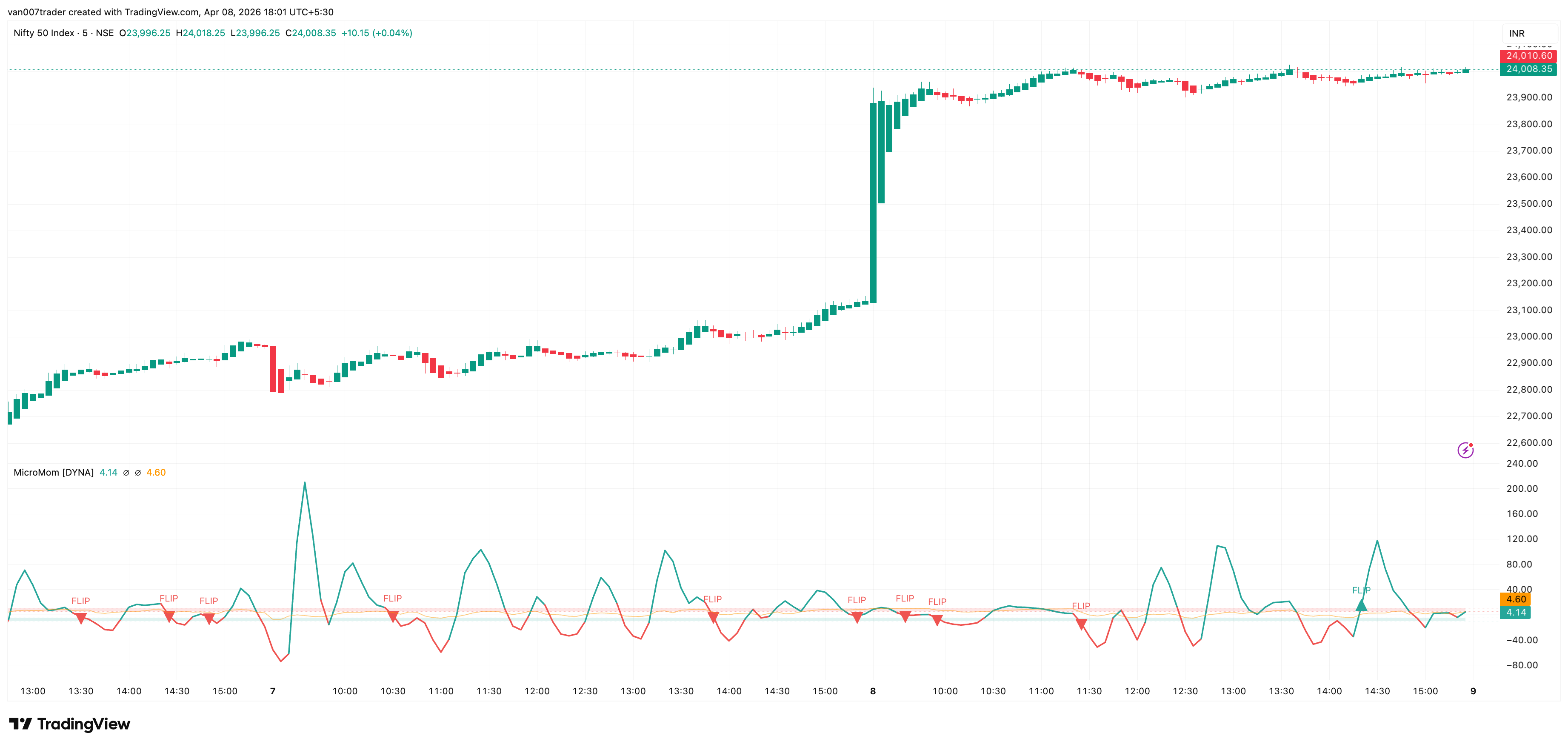 Micro Momentum Oscillator screenshot
