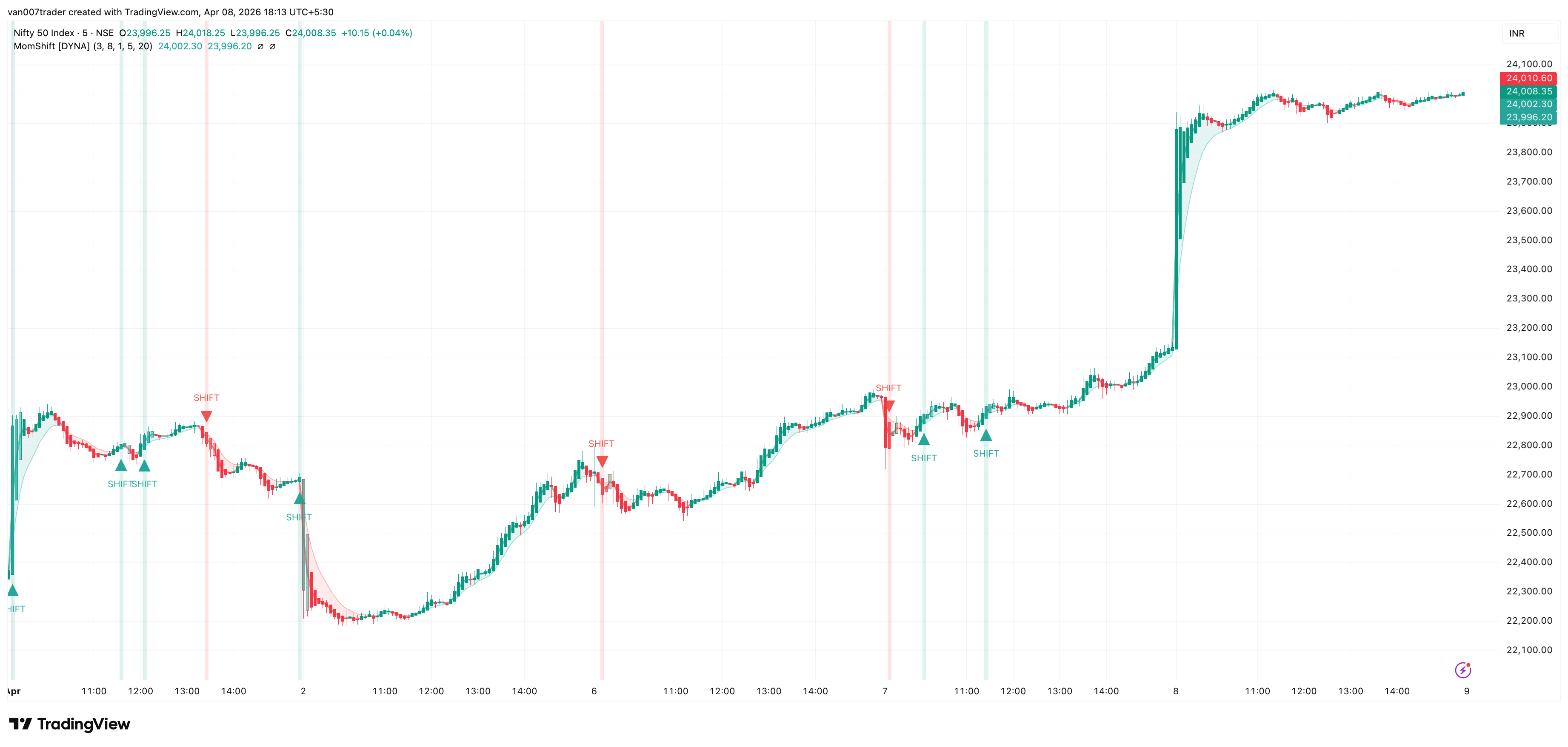 Momentum Shift Detector screenshot