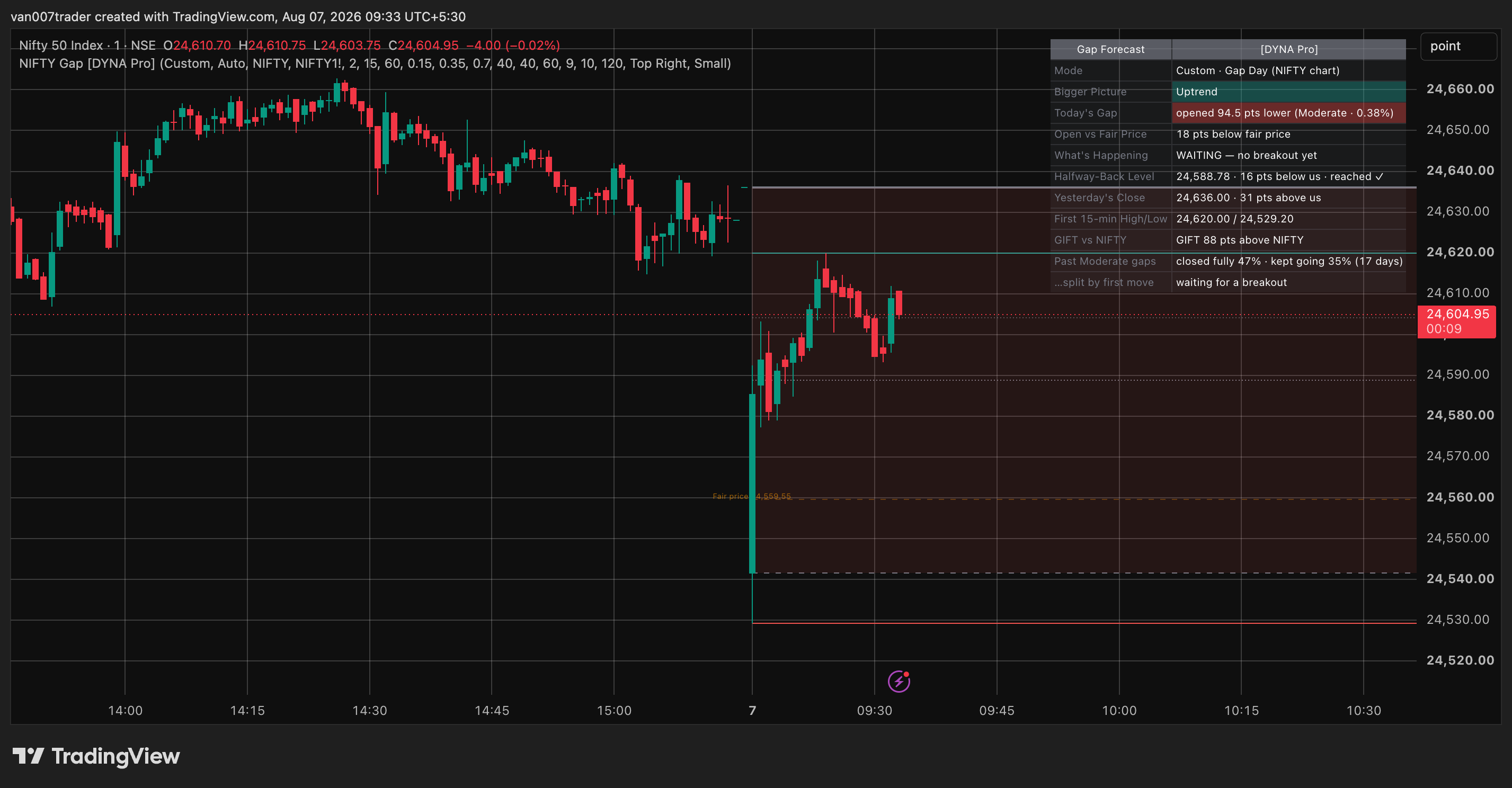 NIFTY Gap Forecast Engine screenshot