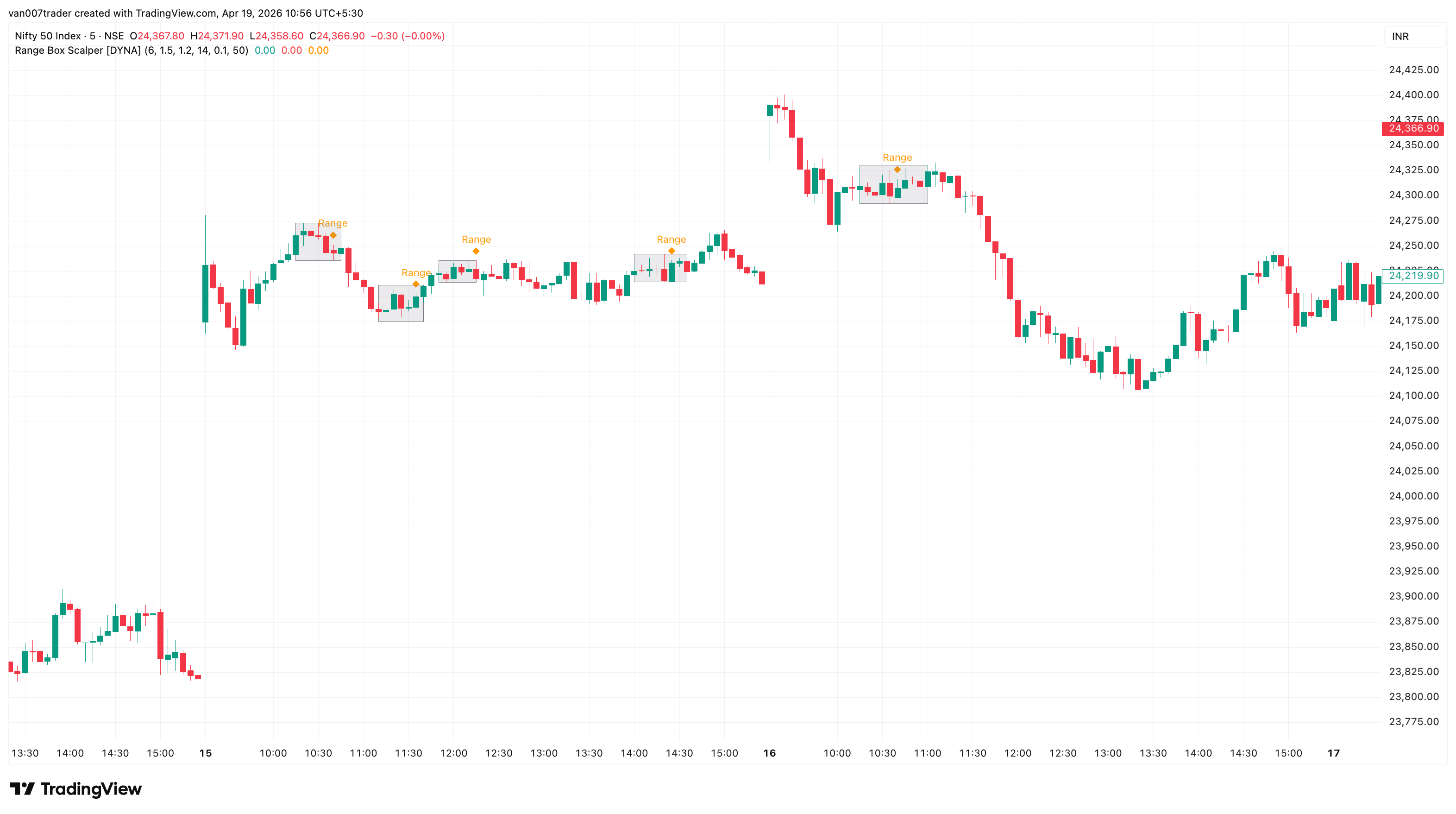 Range Box Scalper screenshot