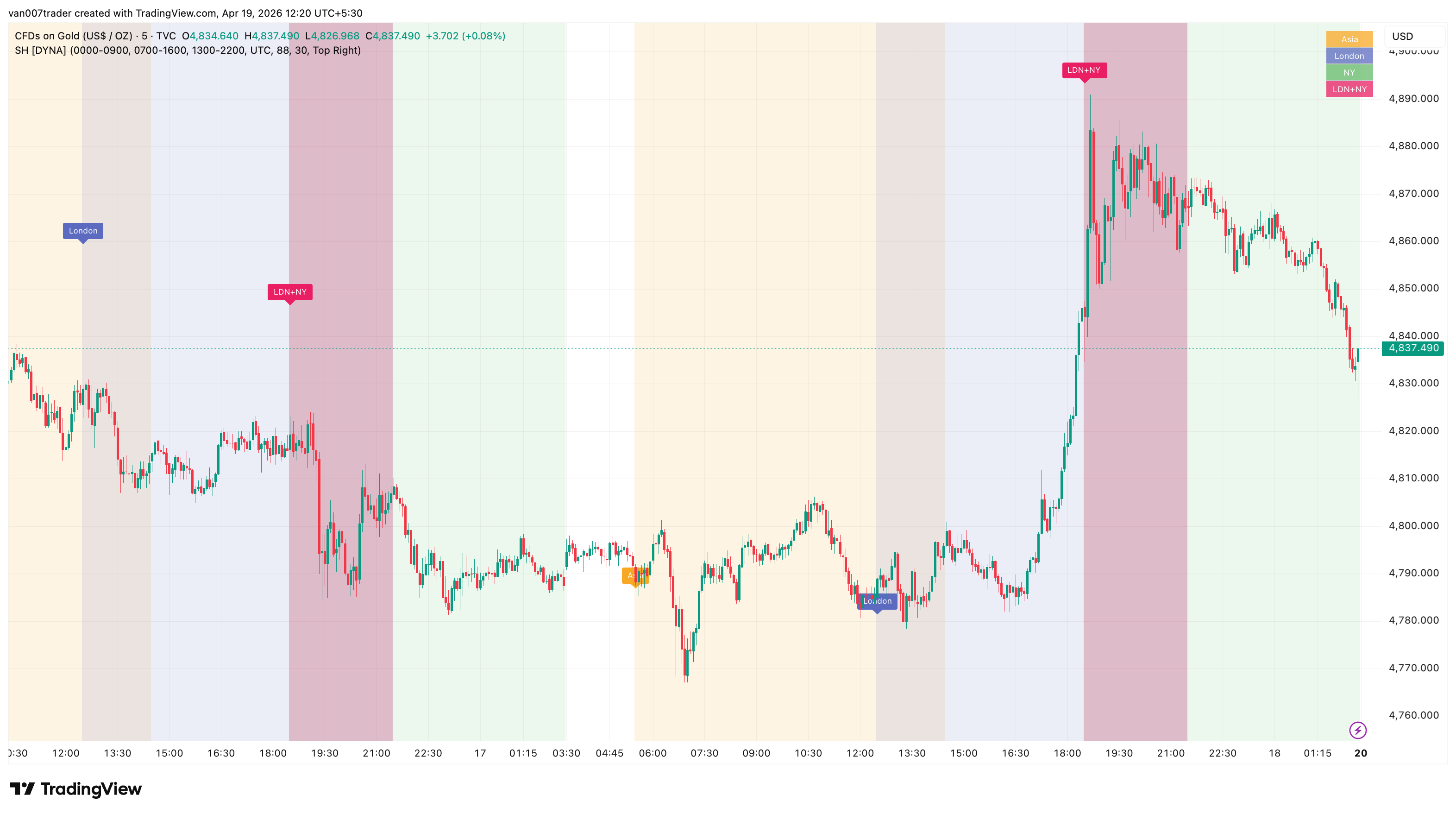 Session Highlighter screenshot