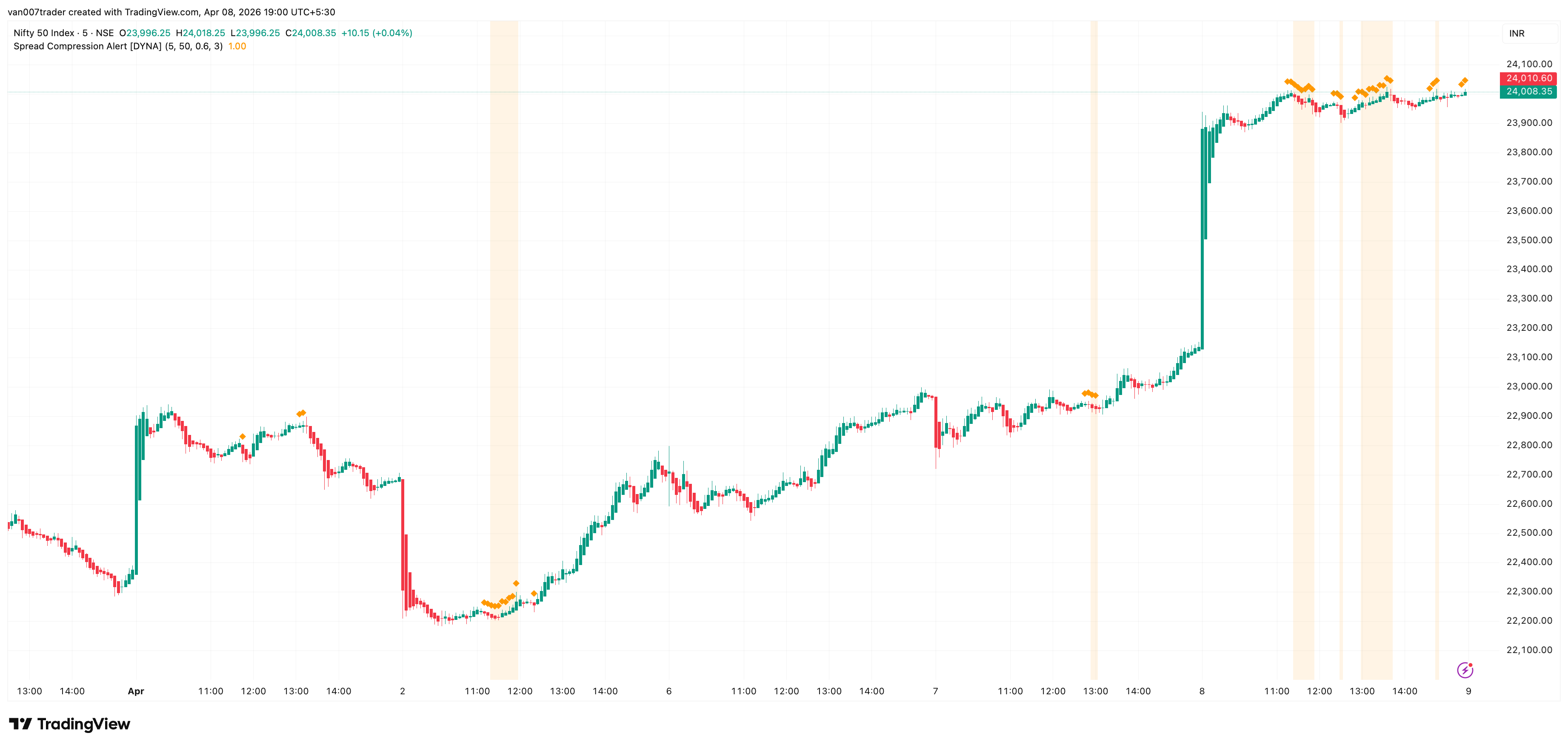 Spread Compression Alert screenshot
