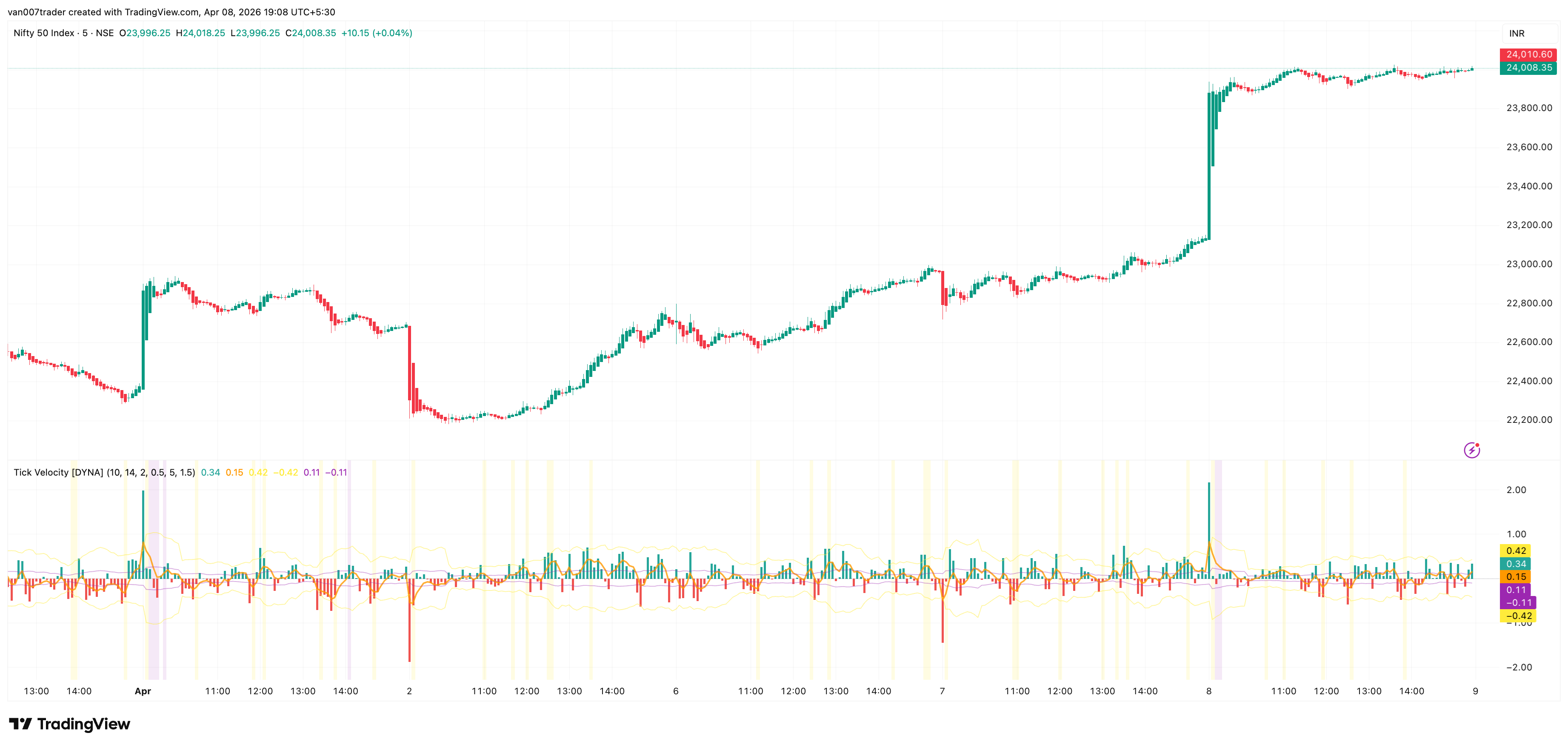 Tick Velocity screenshot
