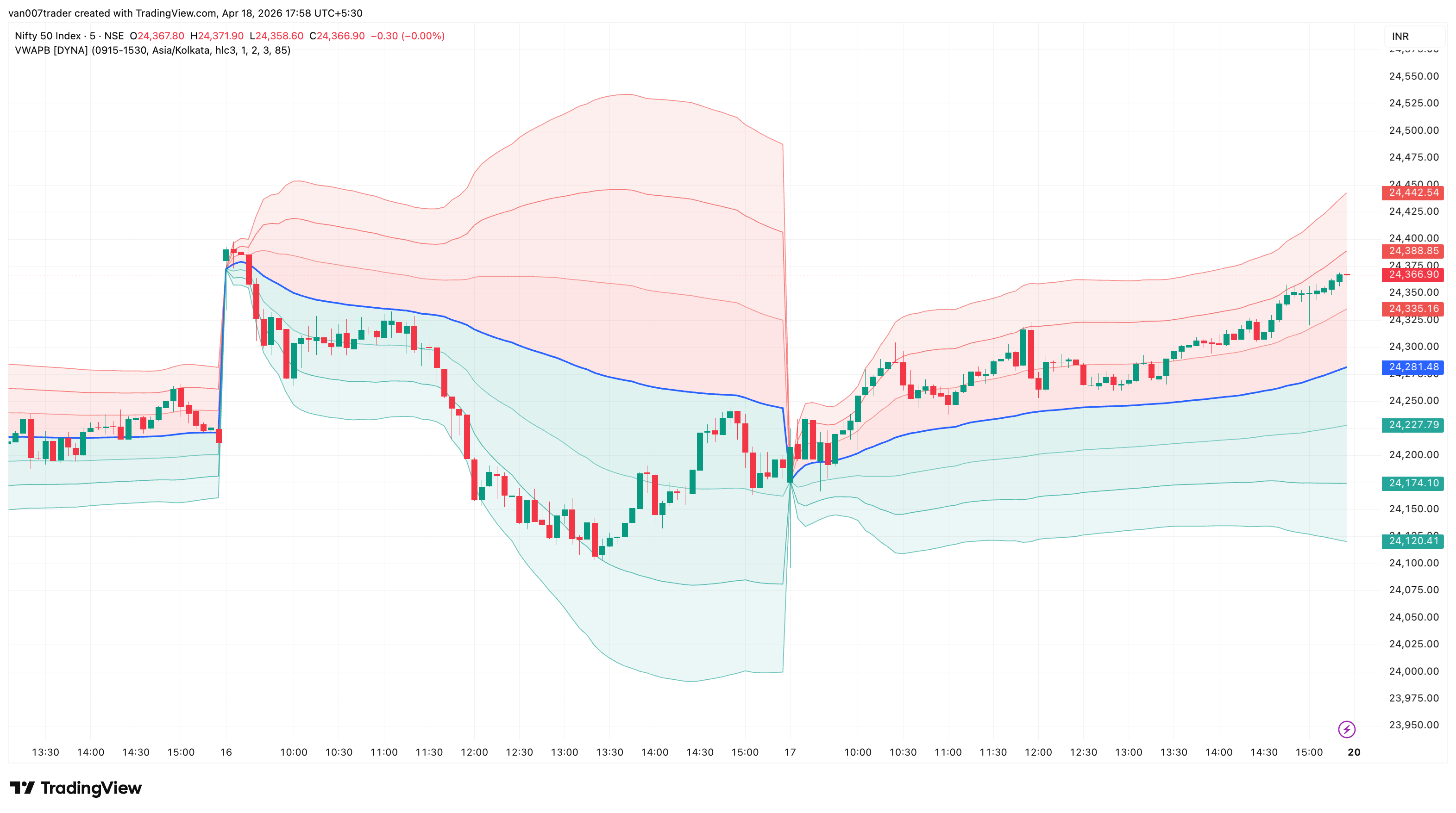 VWAP Bands screenshot