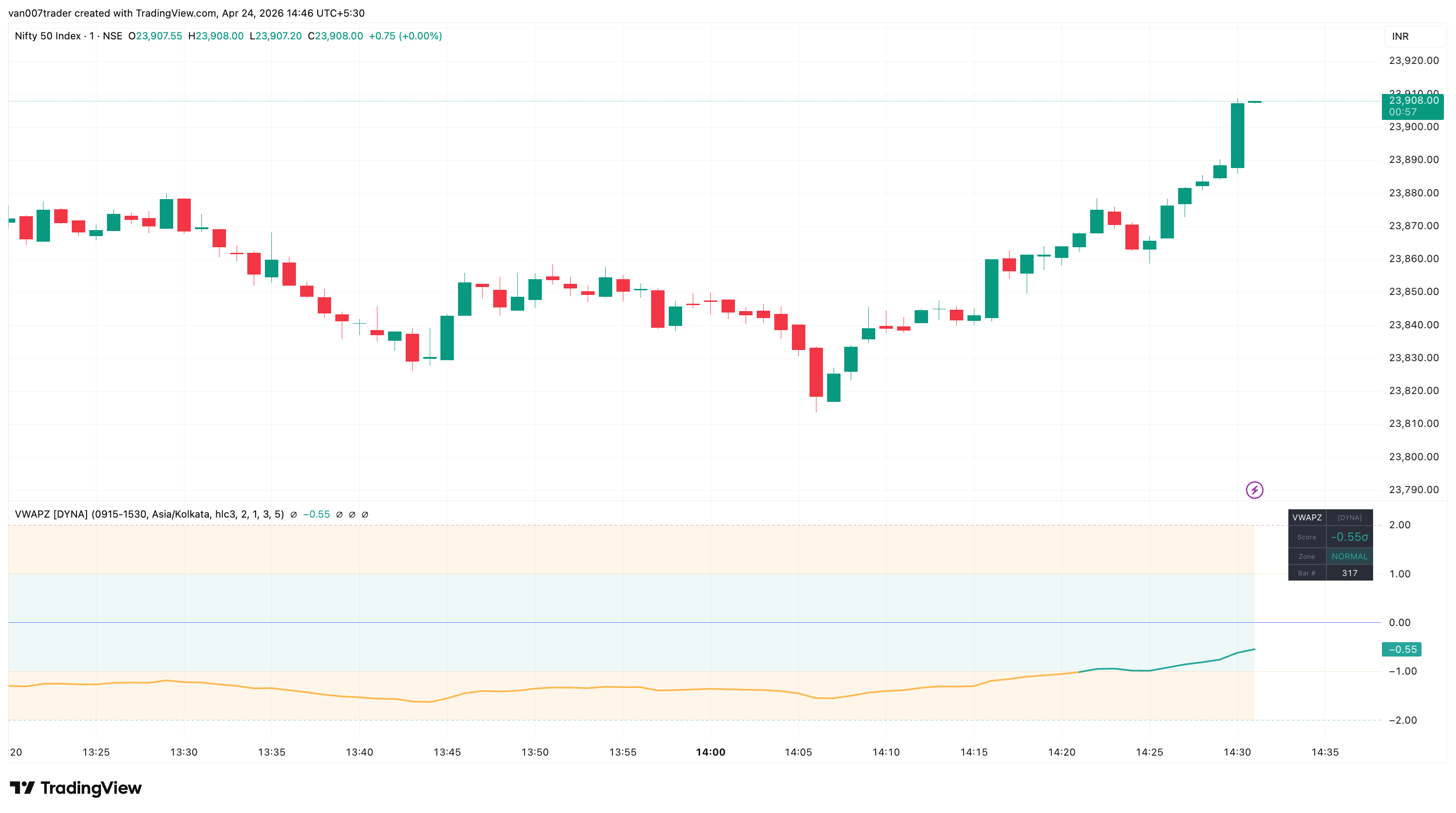 VWAP Deviation Score screenshot